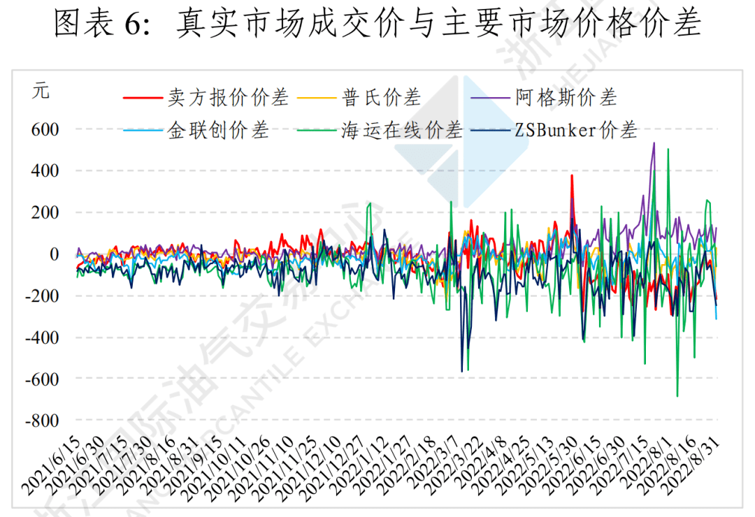 2022年布伦特原油走势分析_2022年布伦特原油走势分析题