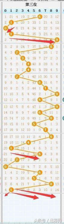 请出示一下七星彩的走势图_七星彩走势图,七星彩走势七星彩开奖结果