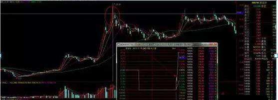 开盘跳空高开后市走势_开盘跳空高开成交量放大