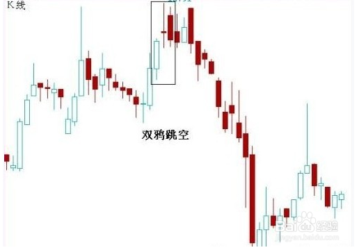 开盘跳空高开后市走势_开盘跳空高开成交量放大