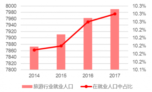 养生旅游发展现状及走势图_养生旅游发展现状及走势图分析