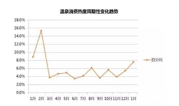 养生旅游发展现状及走势图_养生旅游发展现状及走势图分析