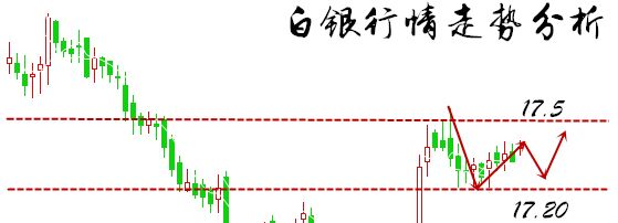 3月17日白银走势图_3月17日白银走势图今天