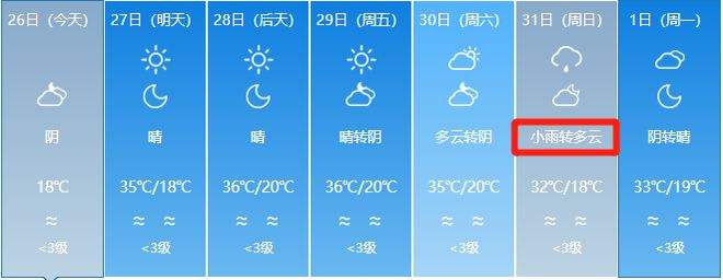 克拉玛依七月份气温走势图_克拉玛依七月天气预报