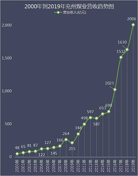 481走势图最近30期_481走势图今天走势图