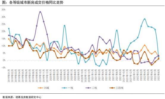 湖州房价走势2014_湖州房价走势2014调查