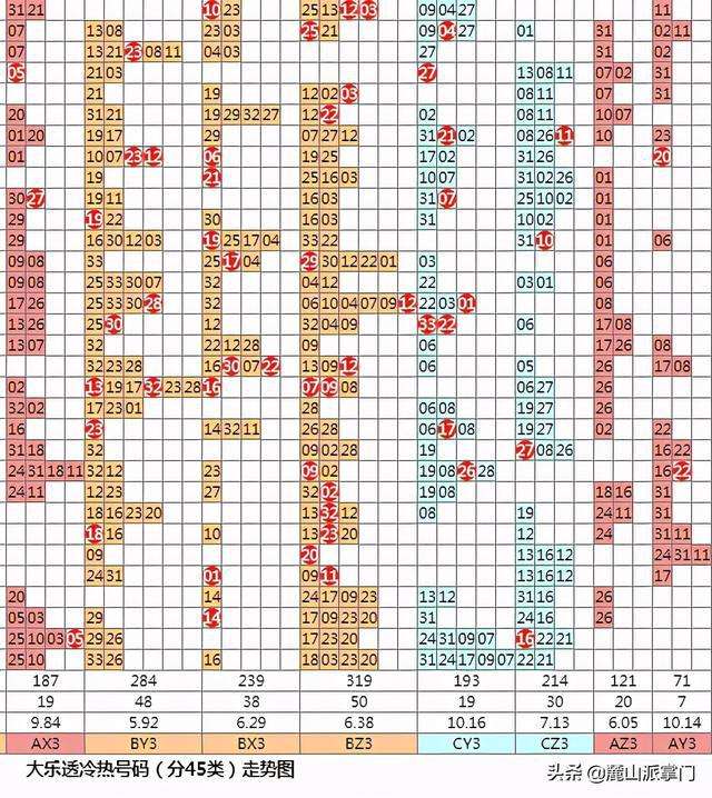 大乐透基本走势图浙江(综合版)_大乐透基本走势图图表浙江综合版