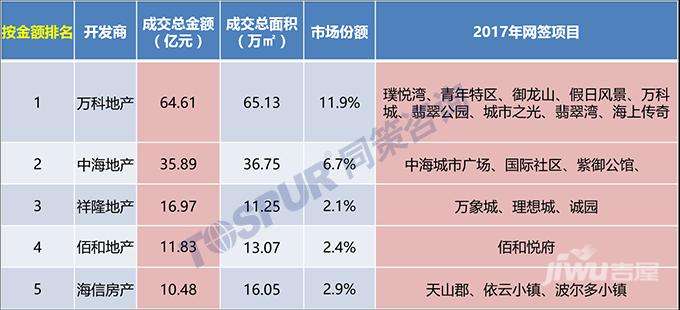 烟台房价走势2018预测_山东烟台房价走势最新消息2020