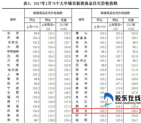 烟台房价走势2018预测_山东烟台房价走势最新消息2020