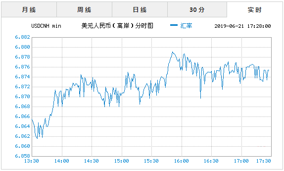 实时美元兑换人民币汇率走势图_实时美元兑换人民币汇率走势图最新