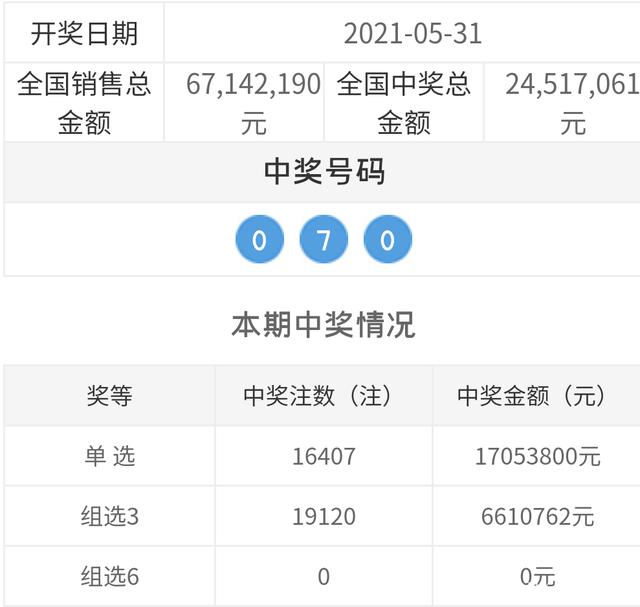 20213d开奖号码走势图_2021福彩3D开奖结果走势图