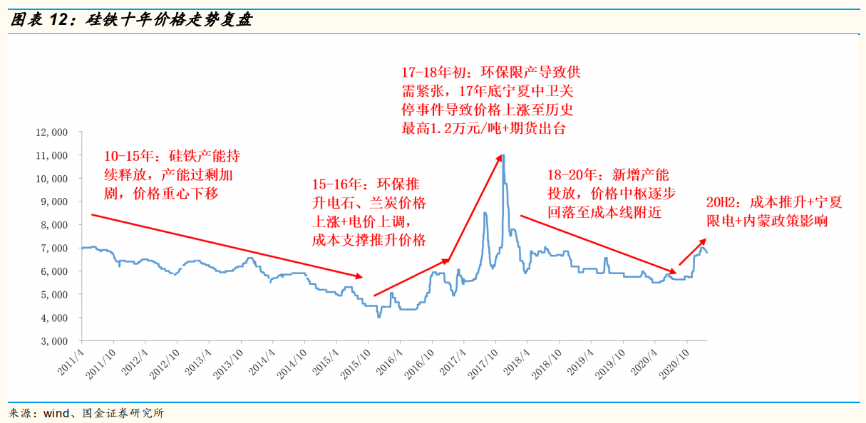 材料1215价格走势图_1215什么材料什么价