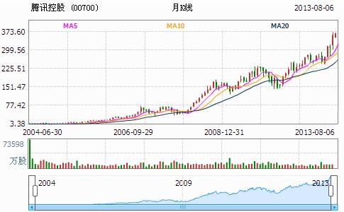 中国烟草股票近十年走势图_中国烟草股价实时行情