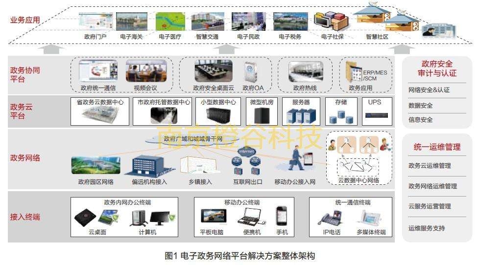 江苏电商布线系统价格走势_江苏电商布线系统价格走势分析