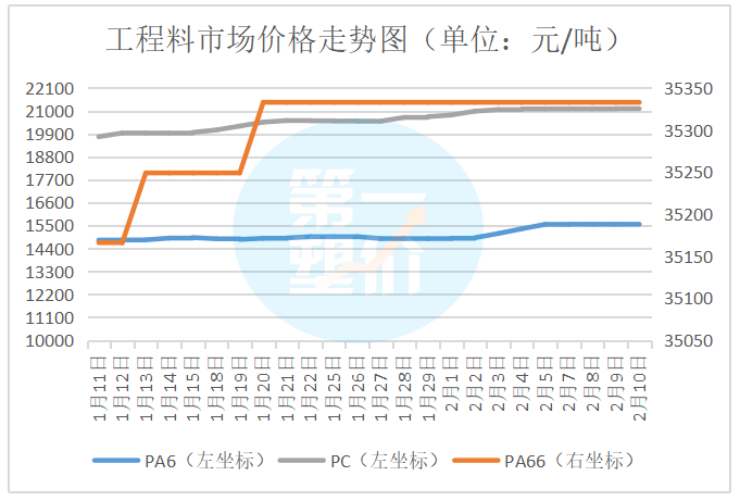 塑料期货行情走势图分析_今日塑料期货行情