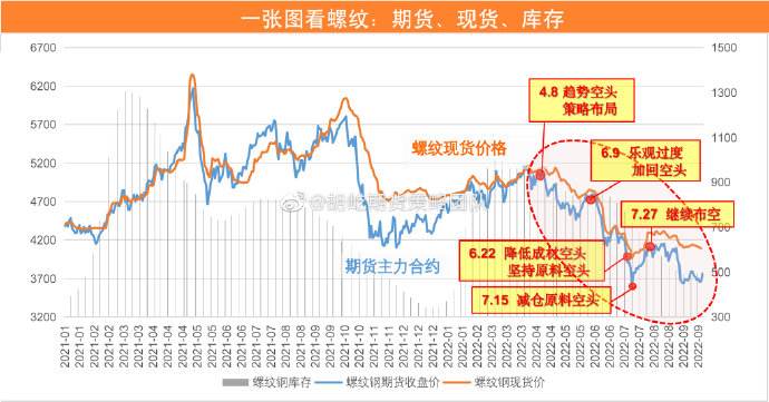 塑料期货行情走势图分析_今日塑料期货行情