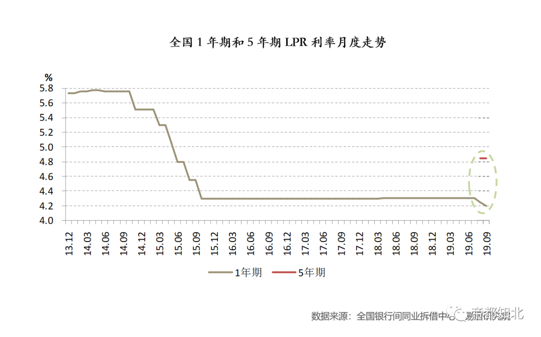 银行与银行之间的拆借率走势_银行间拆借利率走势