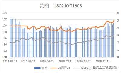 银行与银行之间的拆借率走势_银行间拆借利率走势