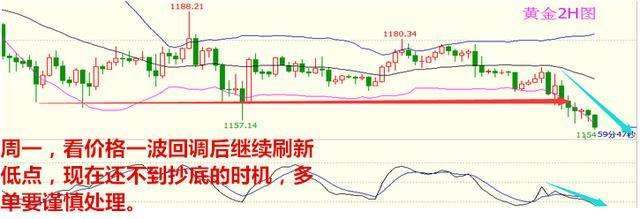 期货黄金现货价格走势_期货黄金价格最新行情