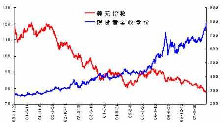 期货黄金现货价格走势_期货黄金价格最新行情