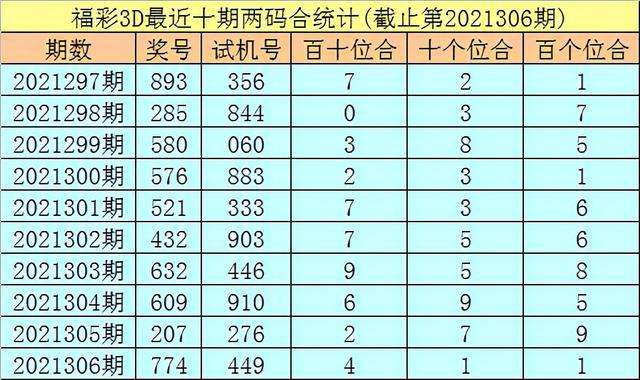 3d开奖连线走势图(2o21)_3d走势图带连线,开奖走势图2