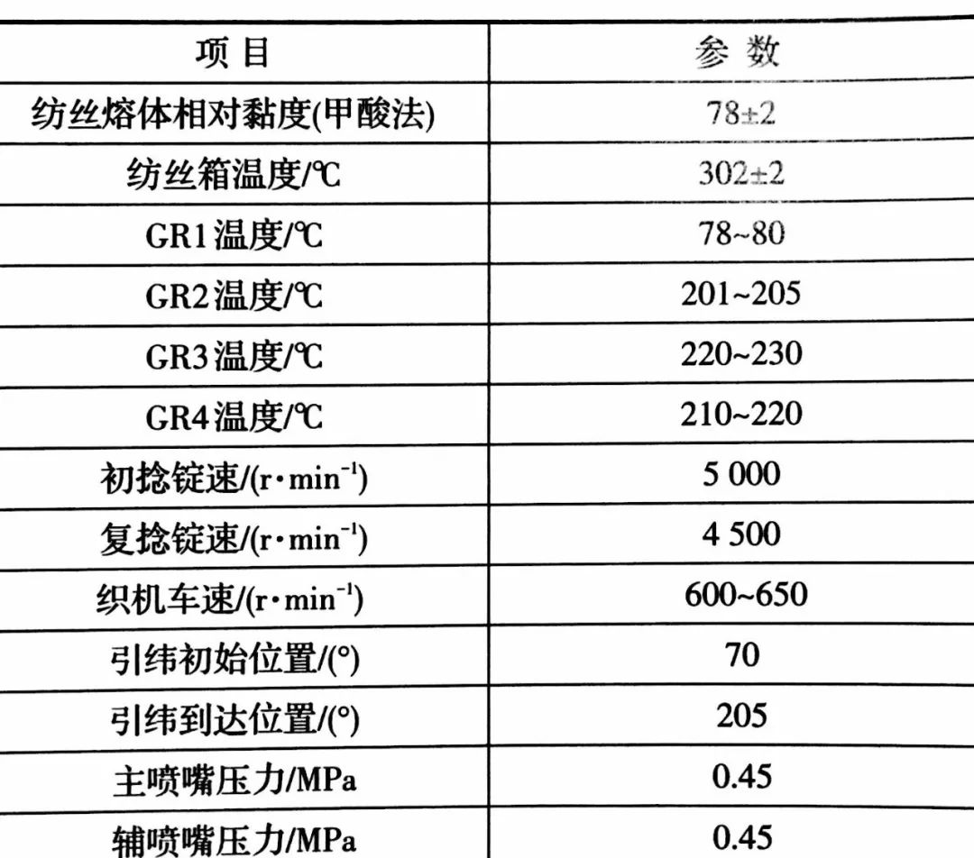 尼龙66帘子布价格走势图_尼龙66帘子布生产厂