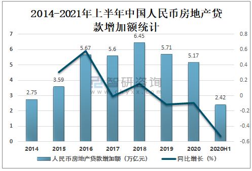 2021中国贷款的走势_2021年按揭贷款趋势