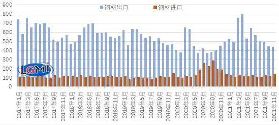 2021年钢材市场走势回顾_2021年钢材的走势