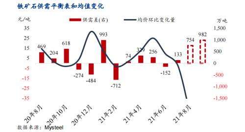 2001铁矿价格走势_2012铁矿石价格走势