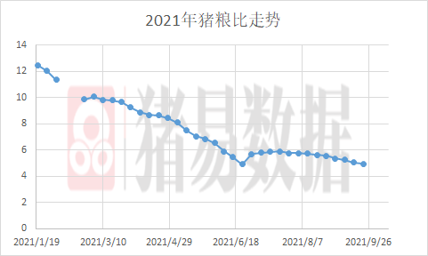 大数据未来三个月猪价走势图_三月份猪价预测