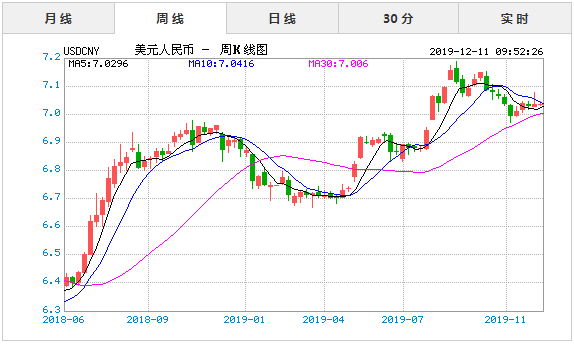 人民币兑美元未来十年走势_人民币美元汇率走势十年
