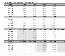 2022年eva树脂价格走势图_eva材料价格走势图