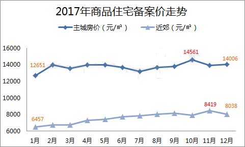 天津武清南湖房价近3年走势_天津武清南湖的房子值不值得买