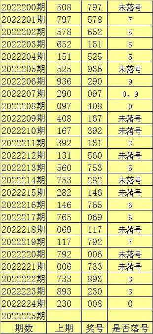 福彩3综合走势大星网_福彩3走势图新浪版