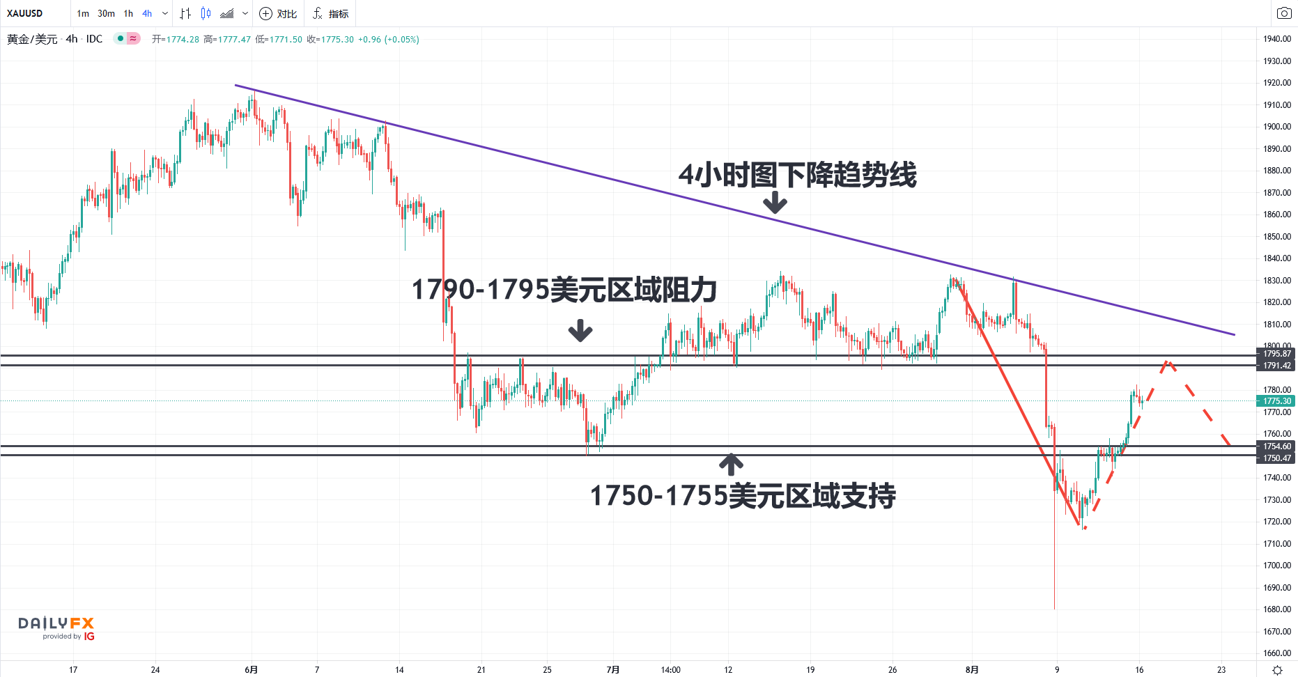 3月16日晚黄金走势分析_今日黄金分析最新消息