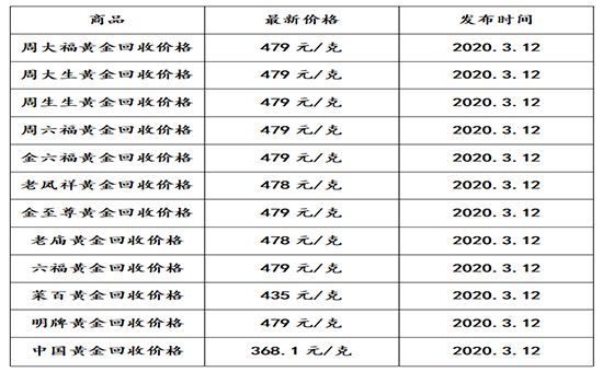 旧黄金回收多少钱一克走势图_今日旧黄金回收价格多少钱一克