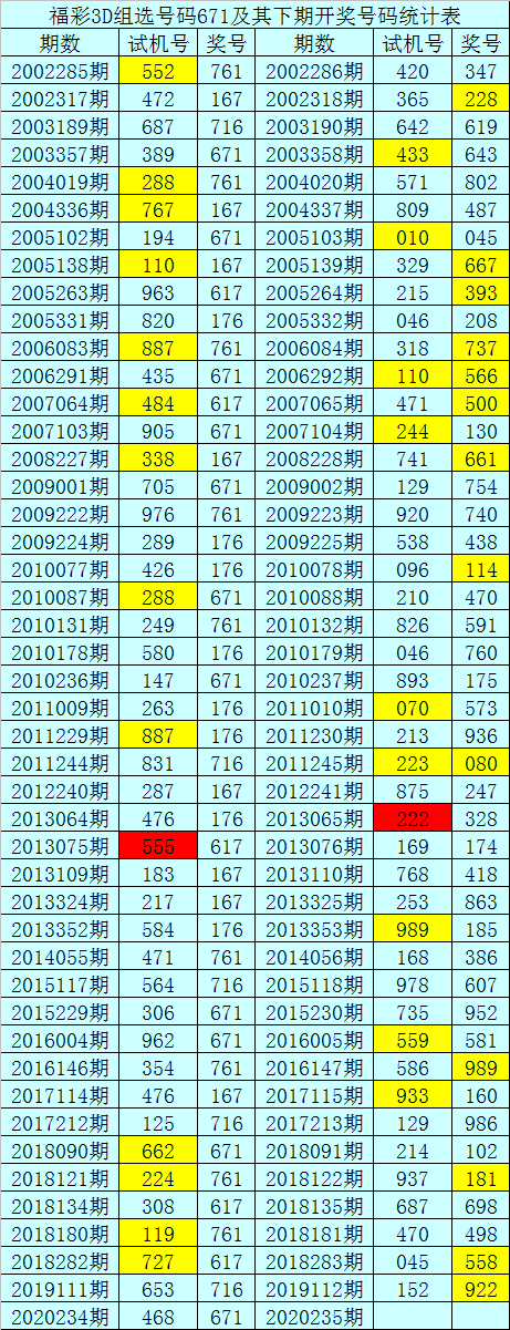 3D开奖走势图综合版新浪版_3d最新开奖走势图