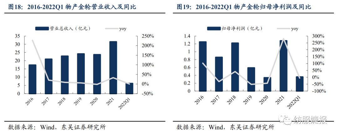 新龙控股无纺布价格走势_无纺布股市行情