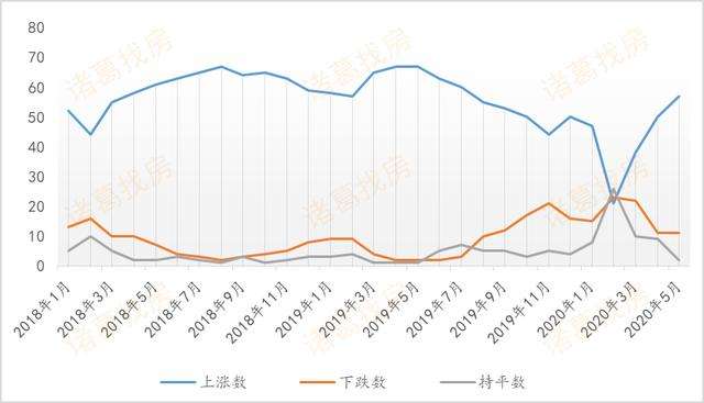 哈尔滨10年房价走势图_哈尔滨10年房价走势图表