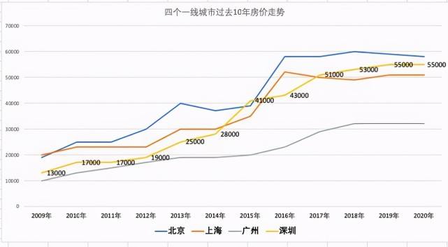 哈尔滨10年房价走势图_哈尔滨10年房价走势图表