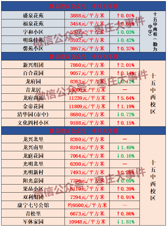 枣庄未来五年房价走势_枣庄未来五年房价走势如何