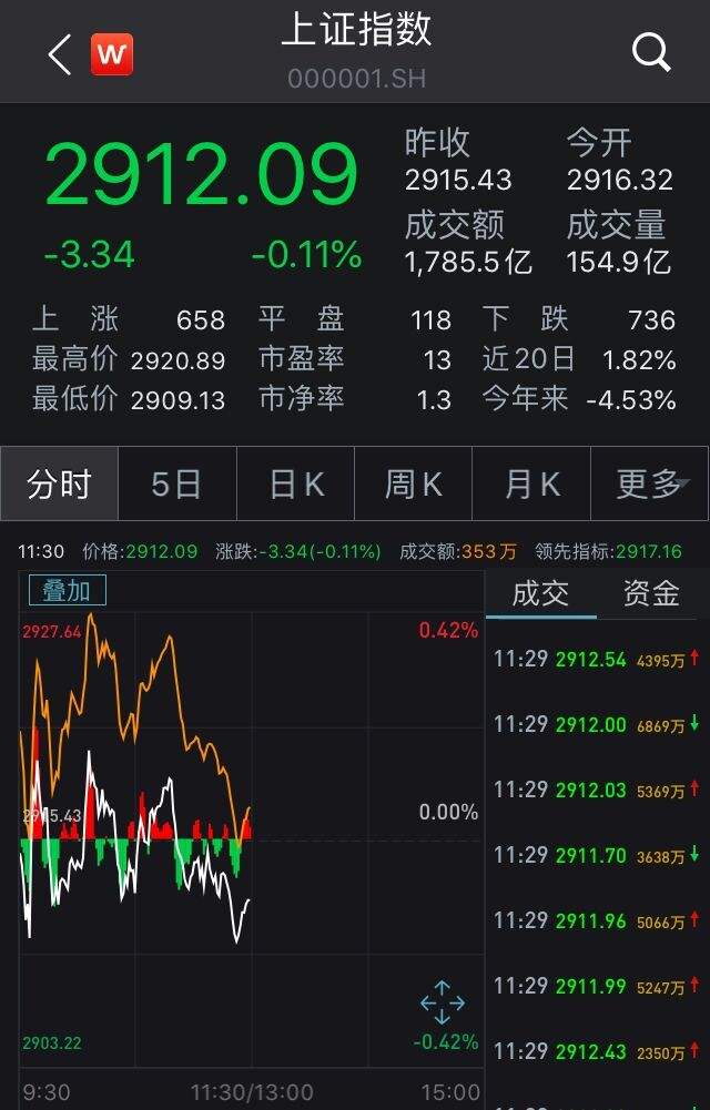 11%大消费板块走势低迷_大消费板块指数