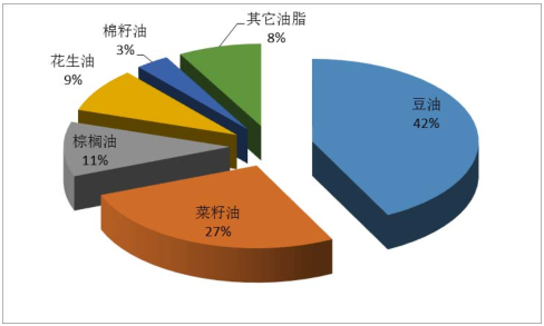 2017年大豆油价格走势_2017年大豆油价格走势分析