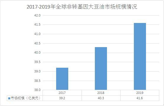 2017年大豆油价格走势_2017年大豆油价格走势分析