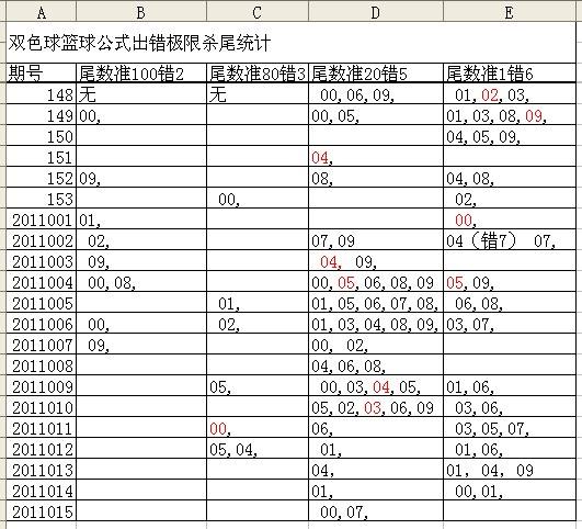 双色球中奖走势图表015期_双色球开奖结果走势图表近50期