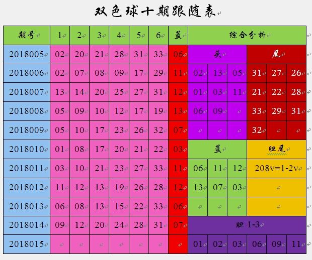 双色球中奖走势图表015期_双色球开奖结果走势图表近50期