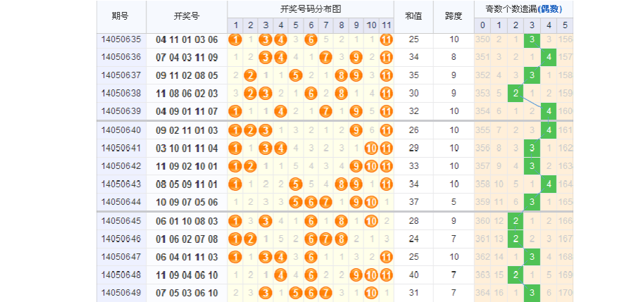 江苏11选五走势图手机版_江苏11选五走势图彩吧助手