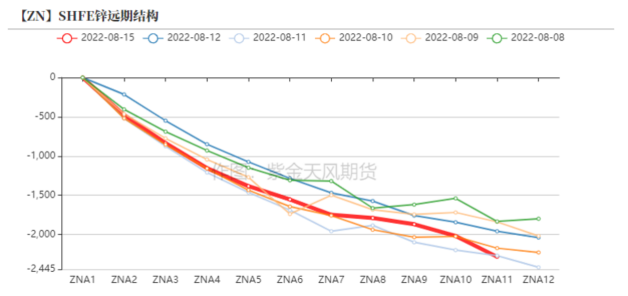 锌合金材料价格走势图_锌合金行情价格