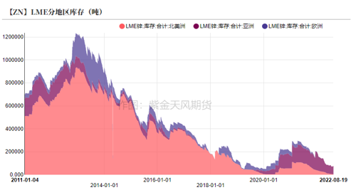 锌合金材料价格走势图_锌合金行情价格