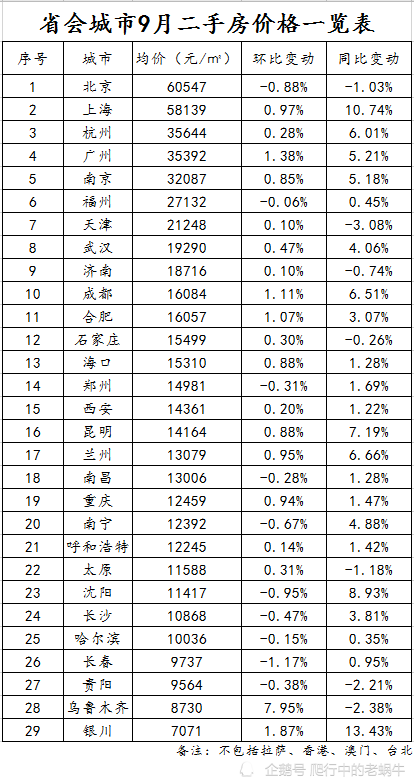 北京最便宜的房子价格走势_全北京最便宜的房价